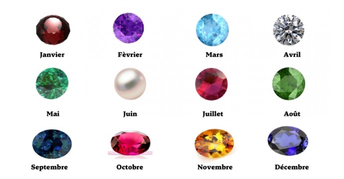 Ultimate Guide to Birthstones: Meanings and Inspirations for Unique Jewelry